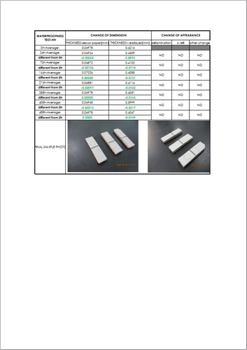 Waterproofness Test Results Panels